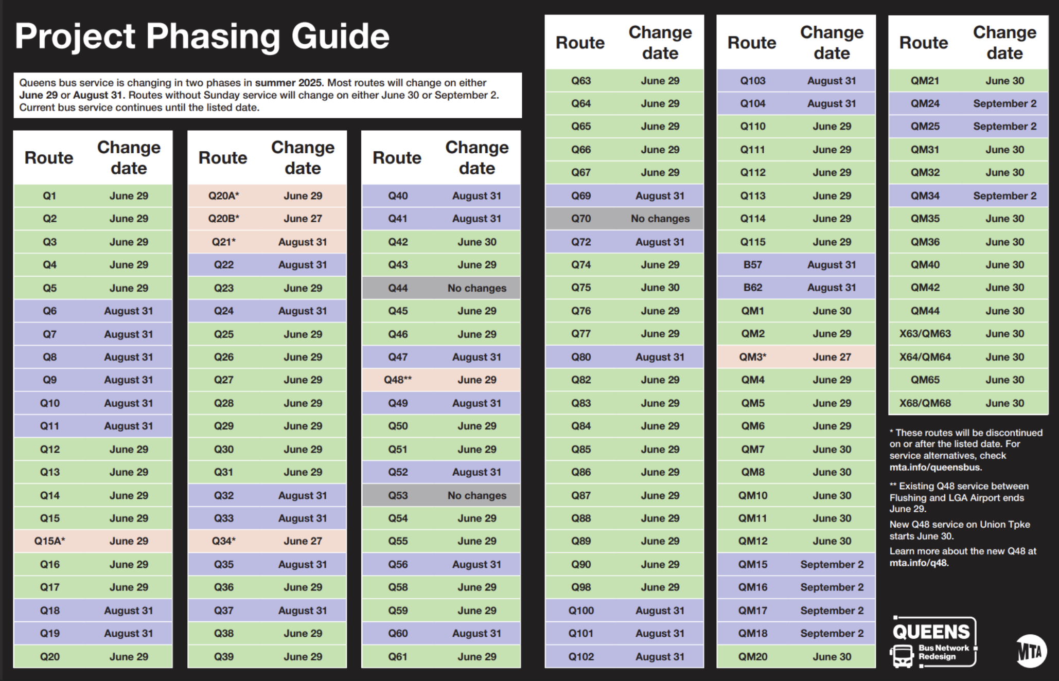 Timeline for new bus route implementation